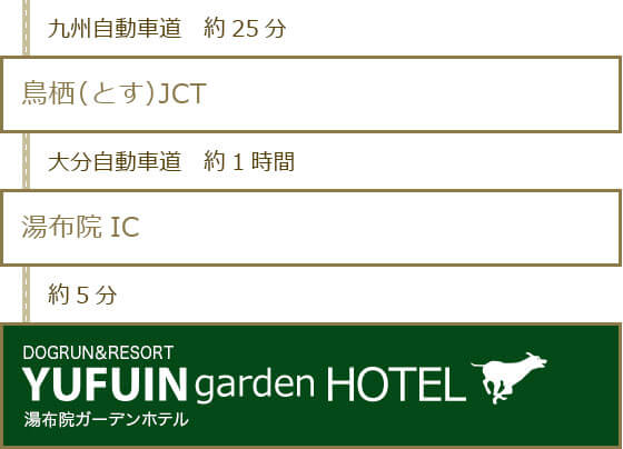 福岡ICから