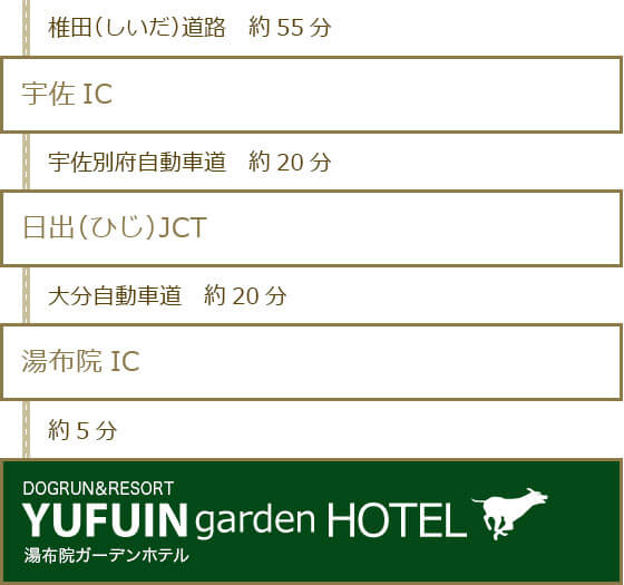 小倉東ICから